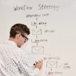 Taming the Digital Chaos: Mastering Your Workflow with Integrated Tools